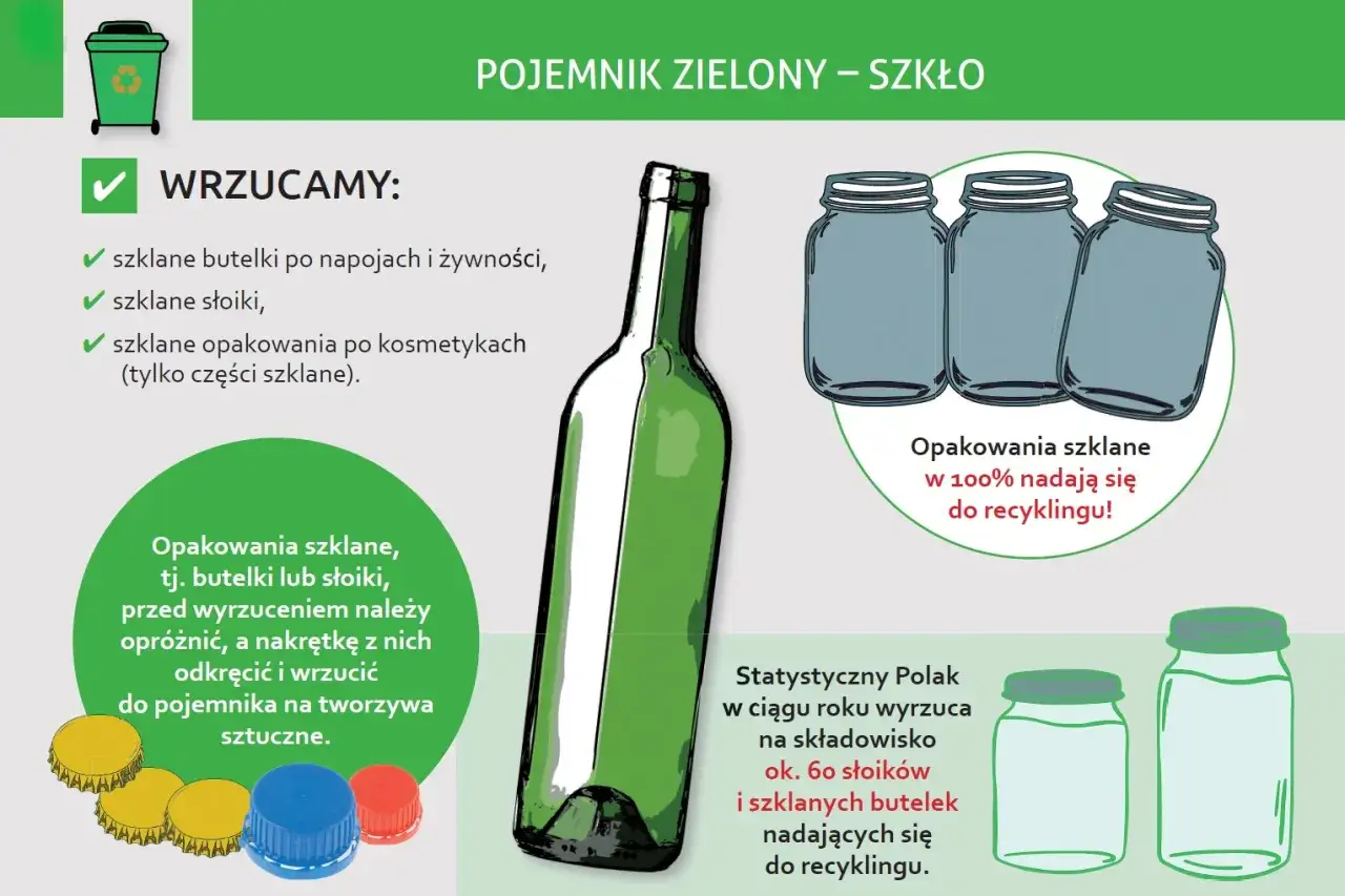 Zielony pojemnik na szkło. Wrzucamy butelki, słoiki i opakowania po kosmetykach. Ile rozkłada się szklana butelka? W 100% nadają się do recyklingu!