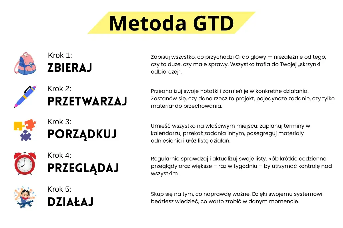 Metoda GTD: zbieraj, przetwarzaj, porządkuj, przeglądaj i działaj. Klucz do efektywnego getting things done.