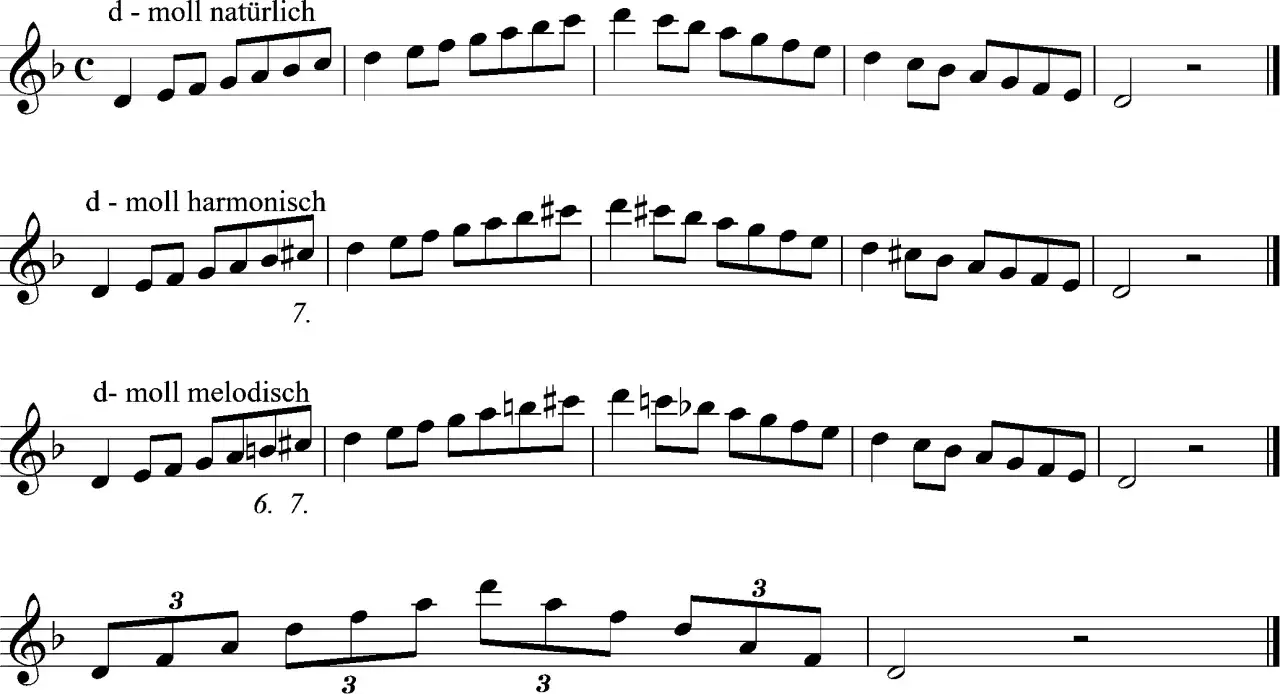Notenbeispiele f&uuml;r d-Moll: nat&uuml;rlich, harmonisch und melodisch. Die d moll tonleiter wird in verschiedenen Varianten dargestellt.
