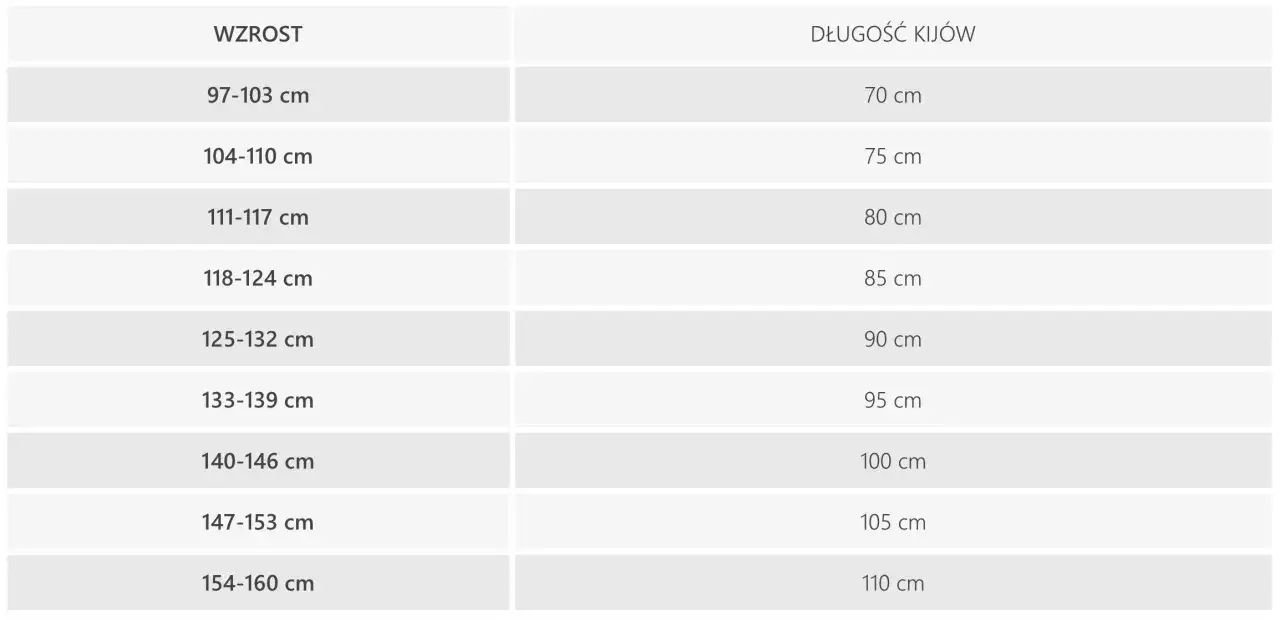 Tabela doboru długości kijków narciarskich do wzrostu
