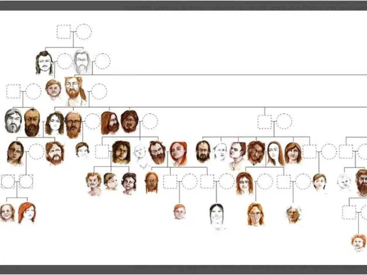 Arbre généalogique illustré, montrant plusieurs générations de visages. Le **résultat ADN** de cette lignée est visible à travers les traits partagés.