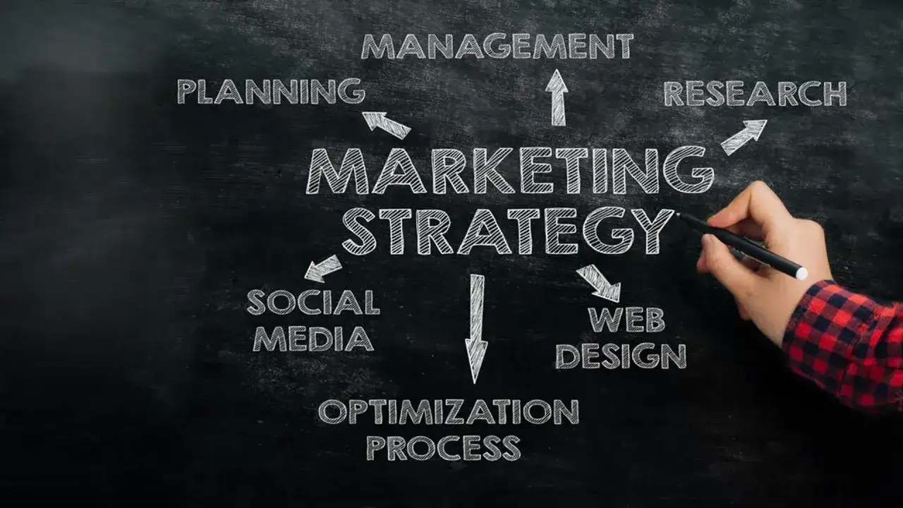 Schema di una strategia di marketing con parole chiave come planning, social media, web design, ricerca, management e ottimizzazione.
