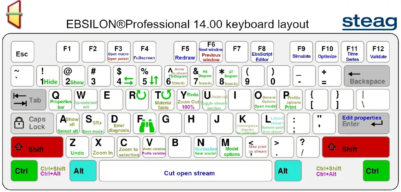 Klawiatura EBSILON Professional 14.00. Układ klawiszy, gdzie każdy przycisk ma swoje przeznaczenie, np. F3 otwiera makro, a Ctrl+Alt służy do wycinania strumienia.