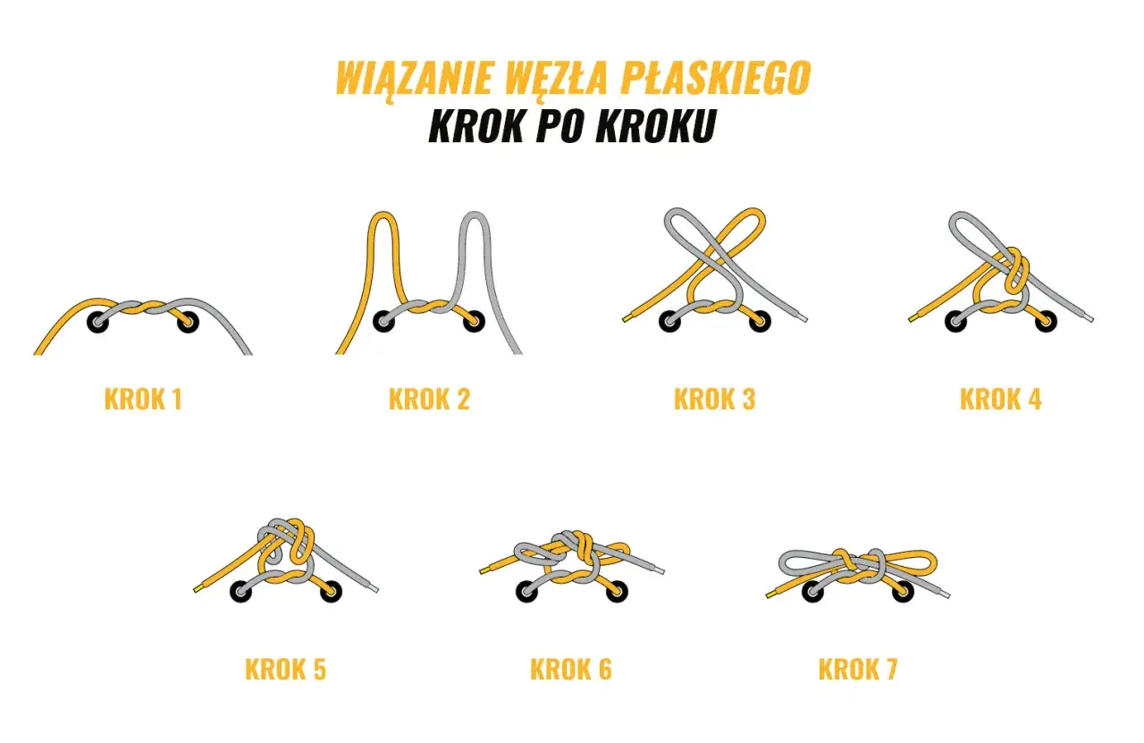Ilustracja pokazuje kolejne etapy wiązania butów, tworząc płaski węzeł.