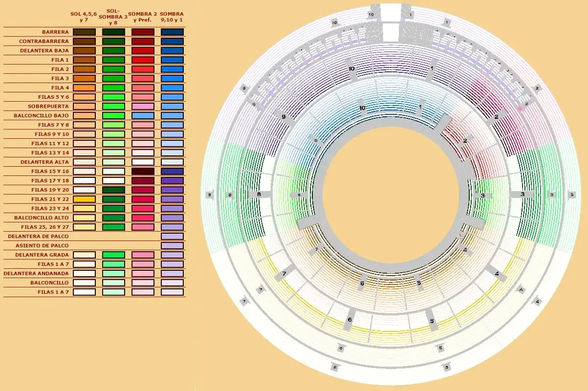 Plano de asientos de la plaza de toros de Las Ventas, con zonas de sol y sombra, barreras, contrabarreras y filas detalladas.