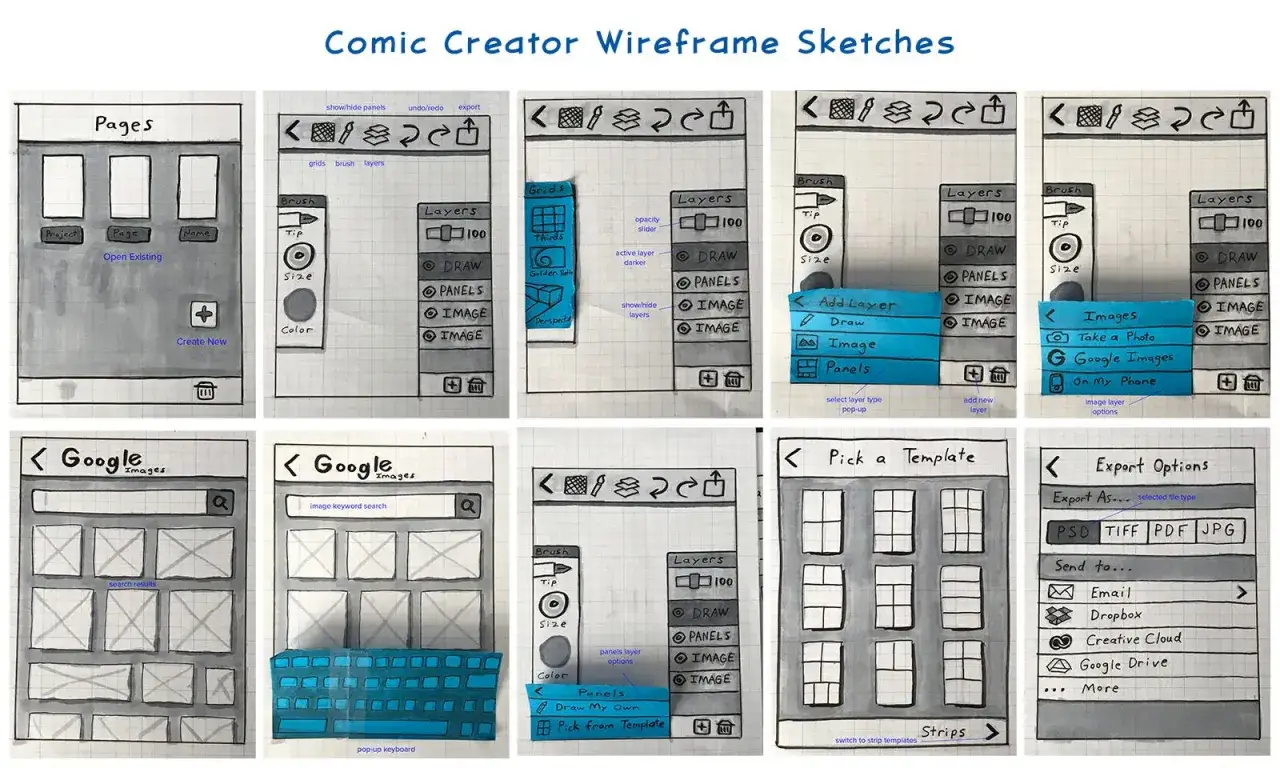 Schizzi wireframe per creare un fumetto: interfacce per gestione pagine, livelli, pennelli, ricerca immagini e opzioni di esportazione.