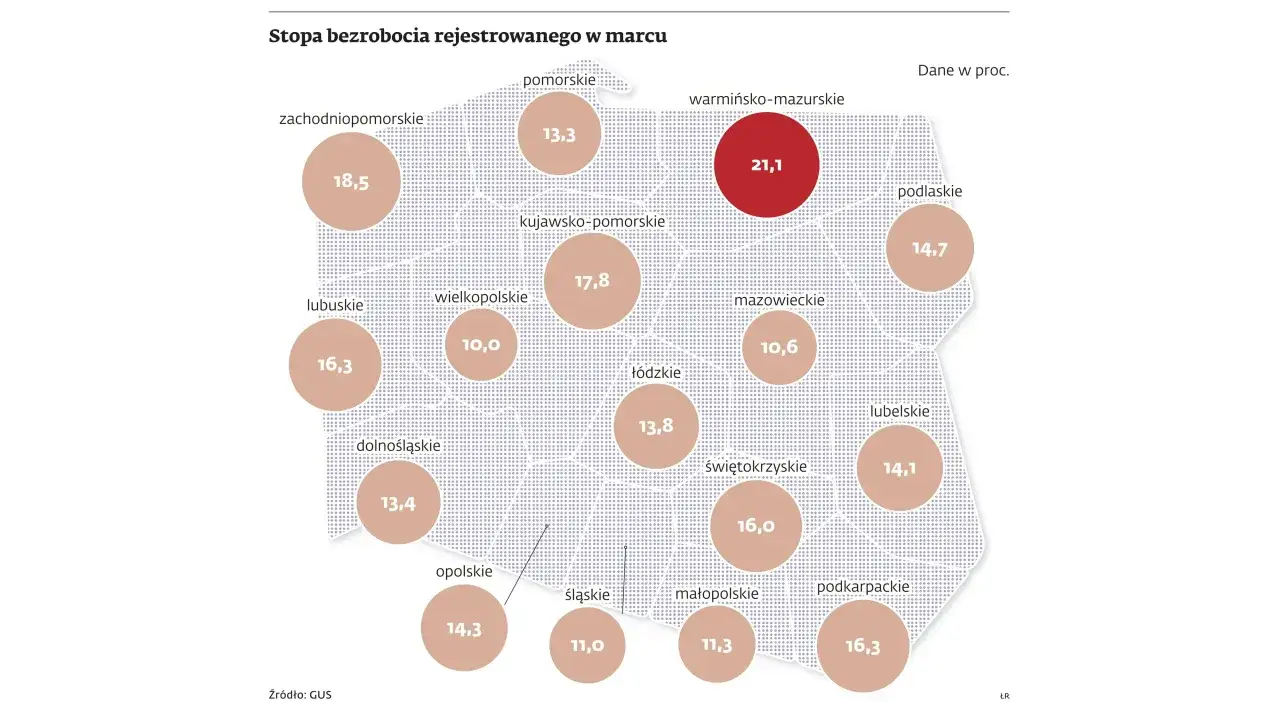 Mapa Polski z danymi o stopie bezrobocia w marcu. Najwyższe bezrobocie w Polsce odnotowano na Warmii i Mazurach (21,1%).