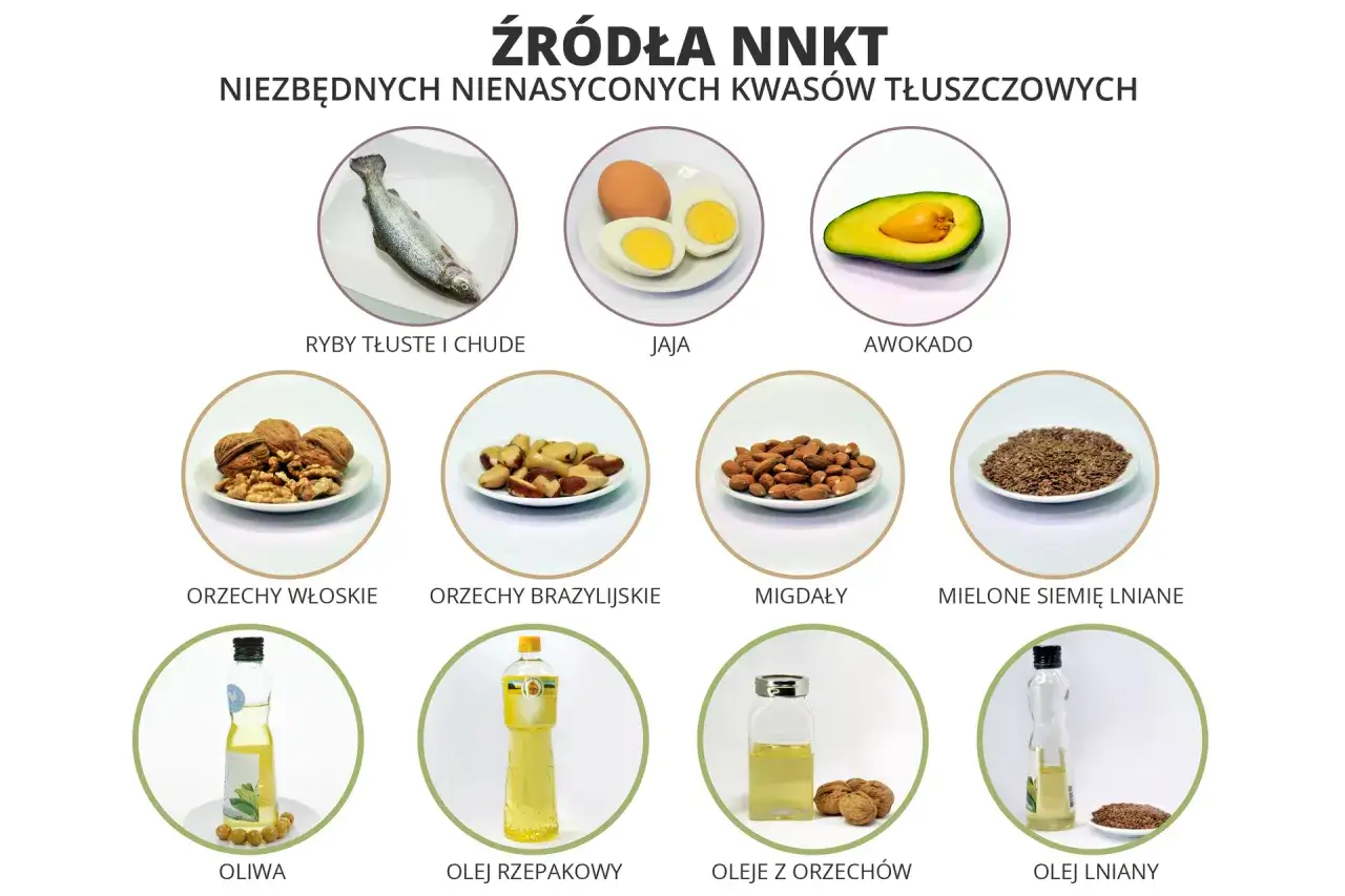 Które tłuszcze są zdrowsze: roślinne czy zwierzęce? Obraz pokazuje ryby, jajka, awokado, orzechy, migdały, siemię lniane, oliwę, olej rzepakowy i oleje z orzechów.