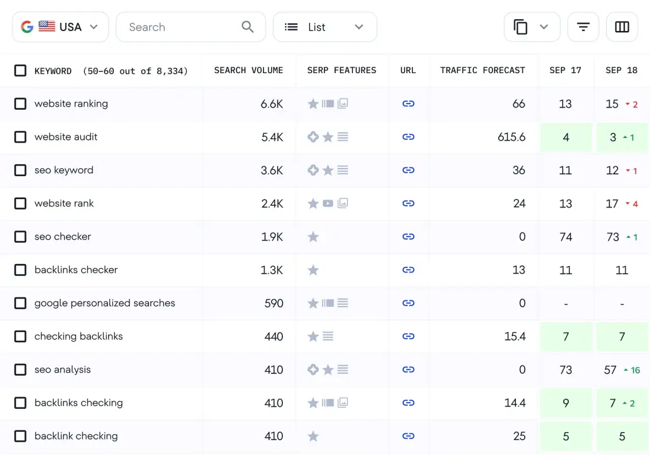 Tableau de mots-cl&eacute;s pour le r&eacute;f&eacute;rencement naturel : website ranking, website audit, seo keyword, website rank, seo checker, backlinks checker, etc.