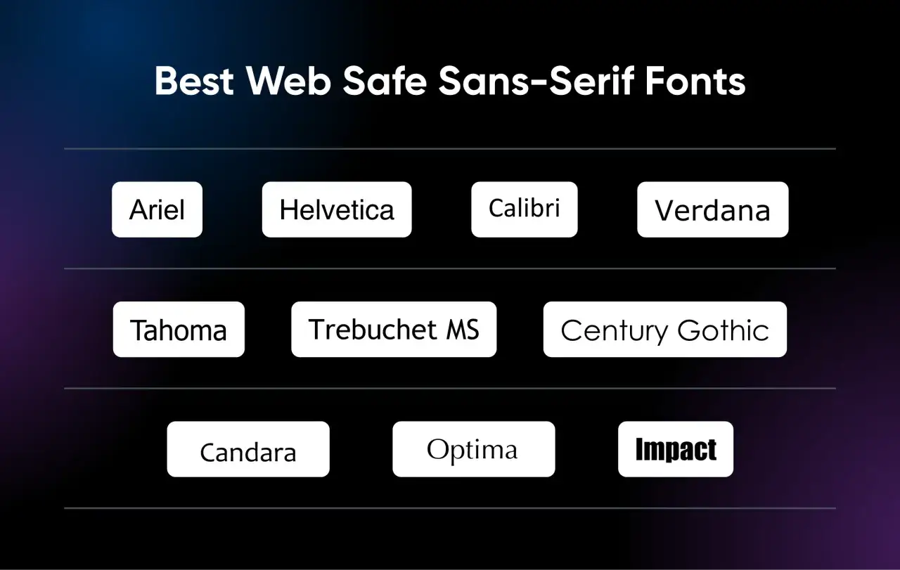 Najlepsze czcionki html: Ariel, Helvetica, Calibri, Verdana, Tahoma, Trebuchet MS, Century Gothic, Candara, Optima, Impact.