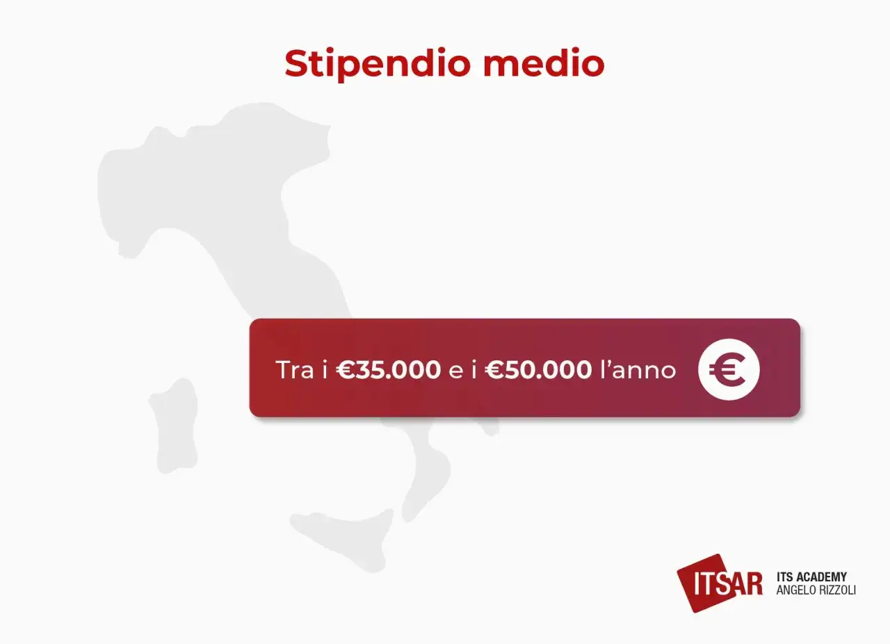 Stipendio medio per un security analyst: tra 35.000 e 50.000 euro l'anno.