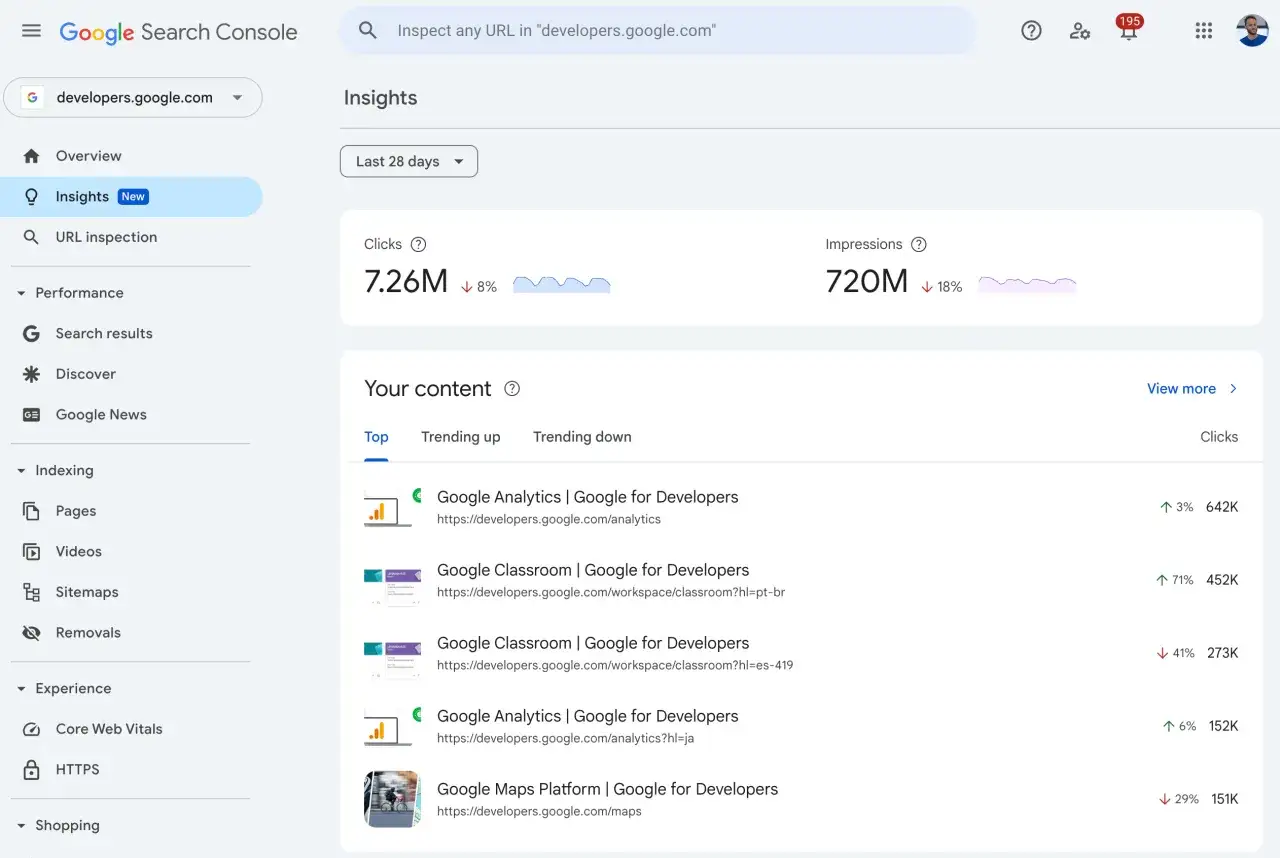 Google Search Console zeigt Einblicke in die Leistung von developers.google.com. Hier gibt es SEO Hilfe mit Klicks und Impressionen.