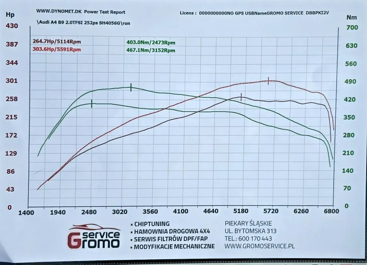 Chiptuning Stage 1