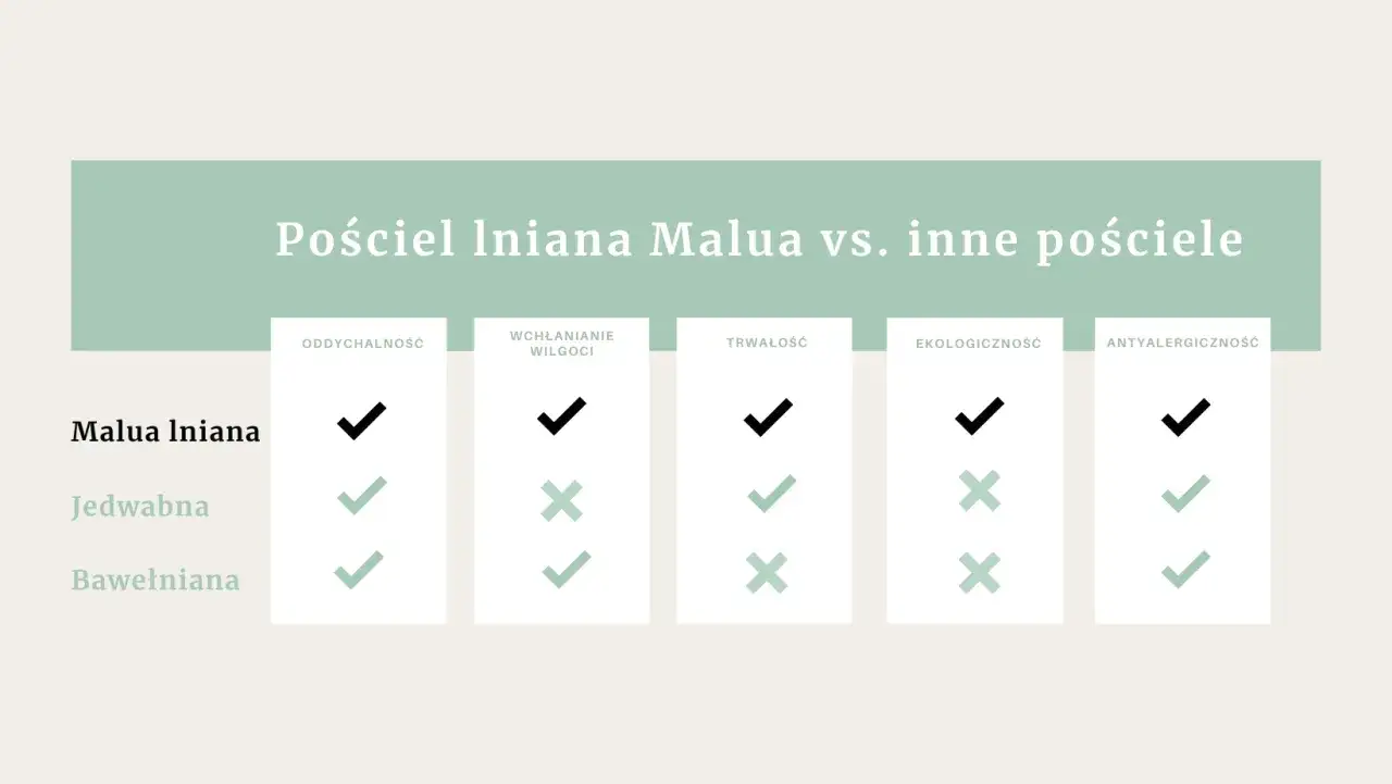 różne rodzaje pościeli materiały porównanie