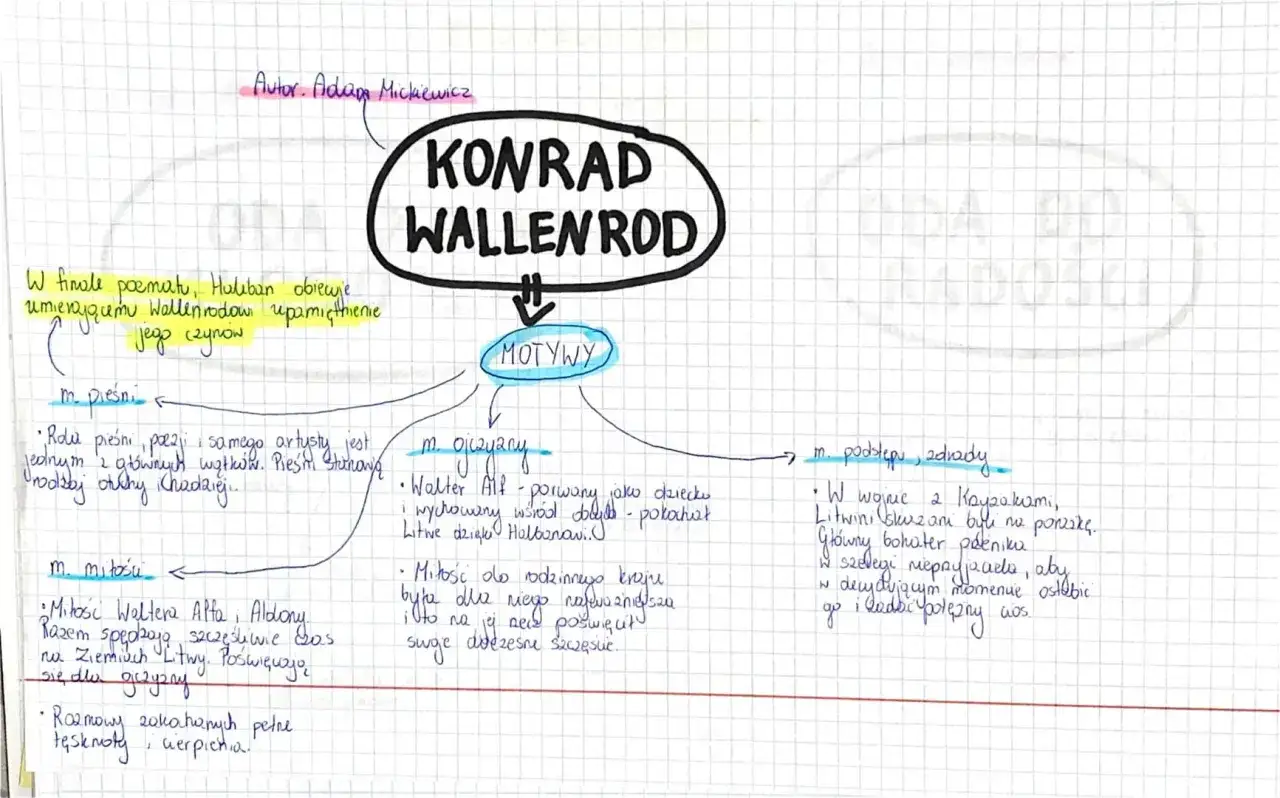 Streszczenie Konrad Wallenrod: motywy pieśni, mitów, ojczyzny, podstępu i zdrady. Mickiewicz ukazuje miłość do kraju i poświęcenie.