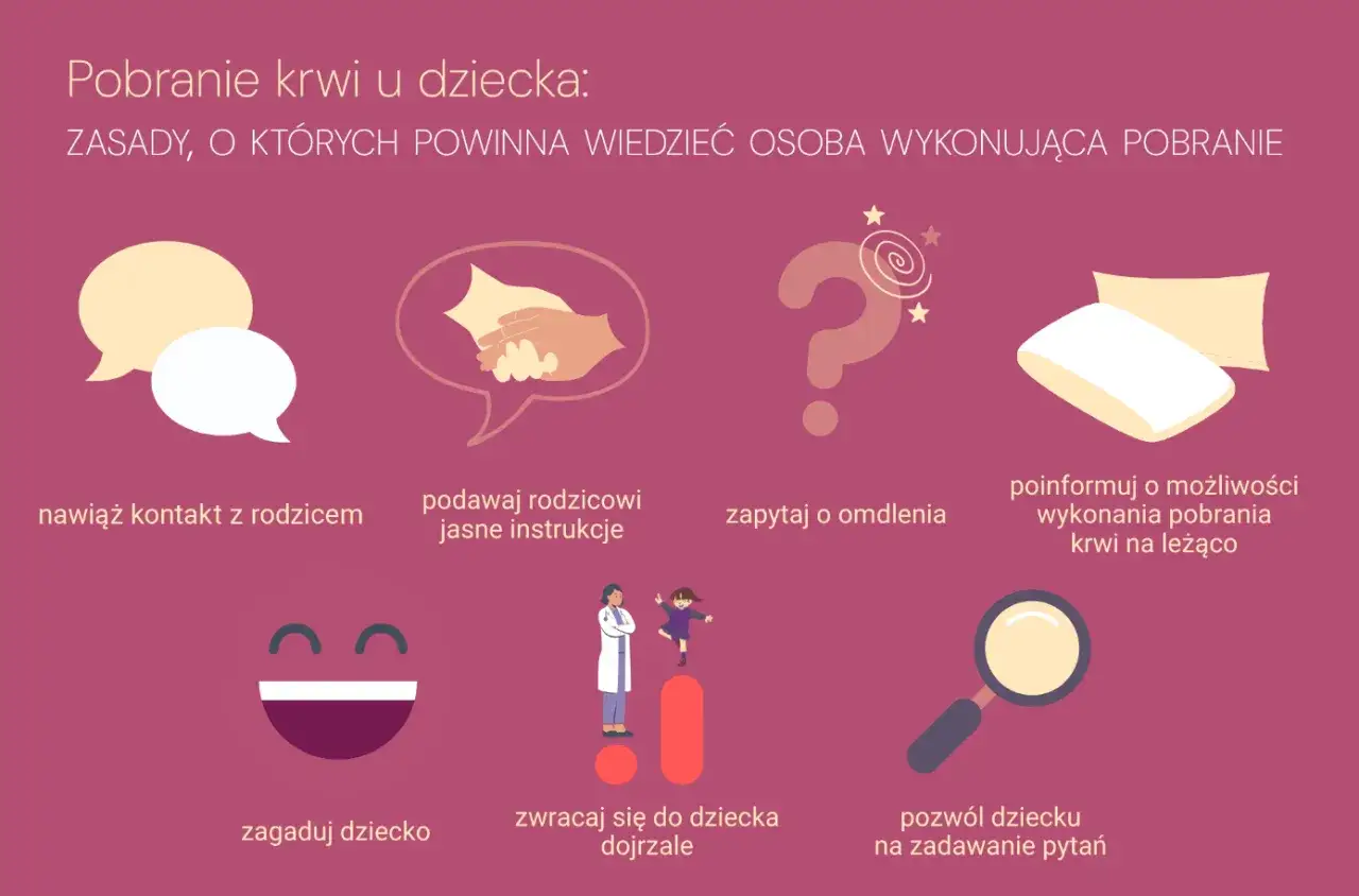 Jak przygotować się do badania krwi u dziecka: nawiąż kontakt, podawaj jasne instrukcje, zapytaj o omdlenia, poinformuj o pobraniu na leżąco, zagaduj, zwracaj się dojrzale, pozwól zadawać pytania.