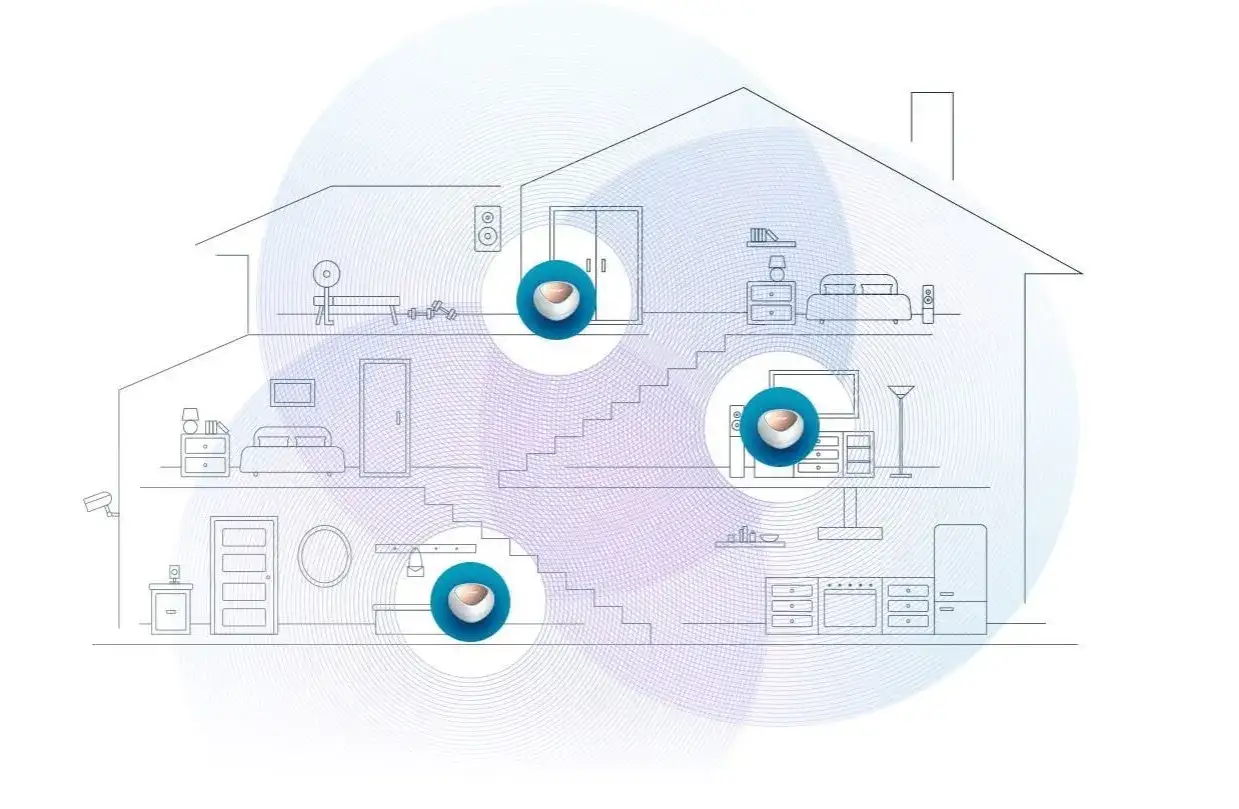 So bauen Sie ein **mesh netzwerk** auf: Mehrere Geräte verteilen sich im Haus, um überall starken WLAN-Empfang zu gewährleisten.