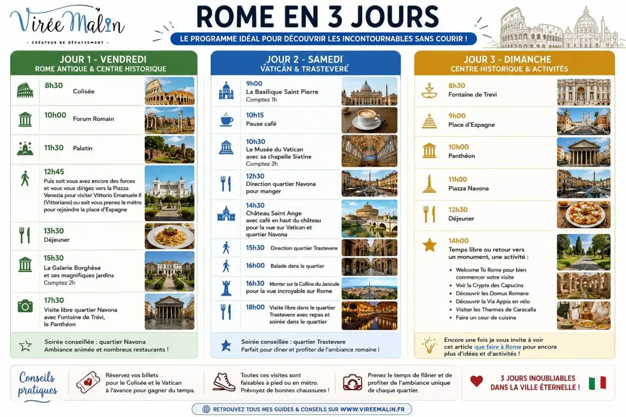 Programme pour visiter Rome en 3 jours : Colisée, Vatican, Fontaine de Trevi, Panthéon et plus encore. Idéal pour découvrir la ville sans courir.