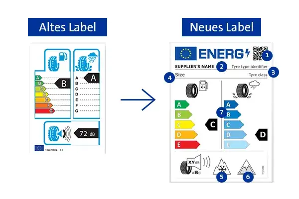 EU Reifenlabel Erkl&auml;rung
