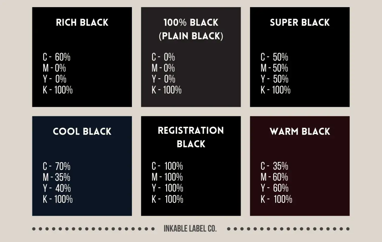 Seis tipos de negro CMYK: Rich, 100%, Super, Cool, Registration y Warm Black, con sus porcentajes de color.