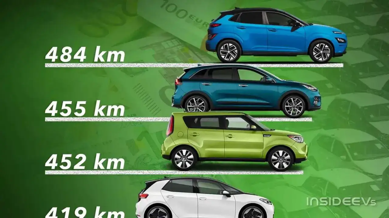 Confronto autonomie auto elettriche: blu 484 km, verde acqua 455 km, verde chiaro 452 km, bianco 419 km. Il futuro delle auto elettriche 2026 è qui.