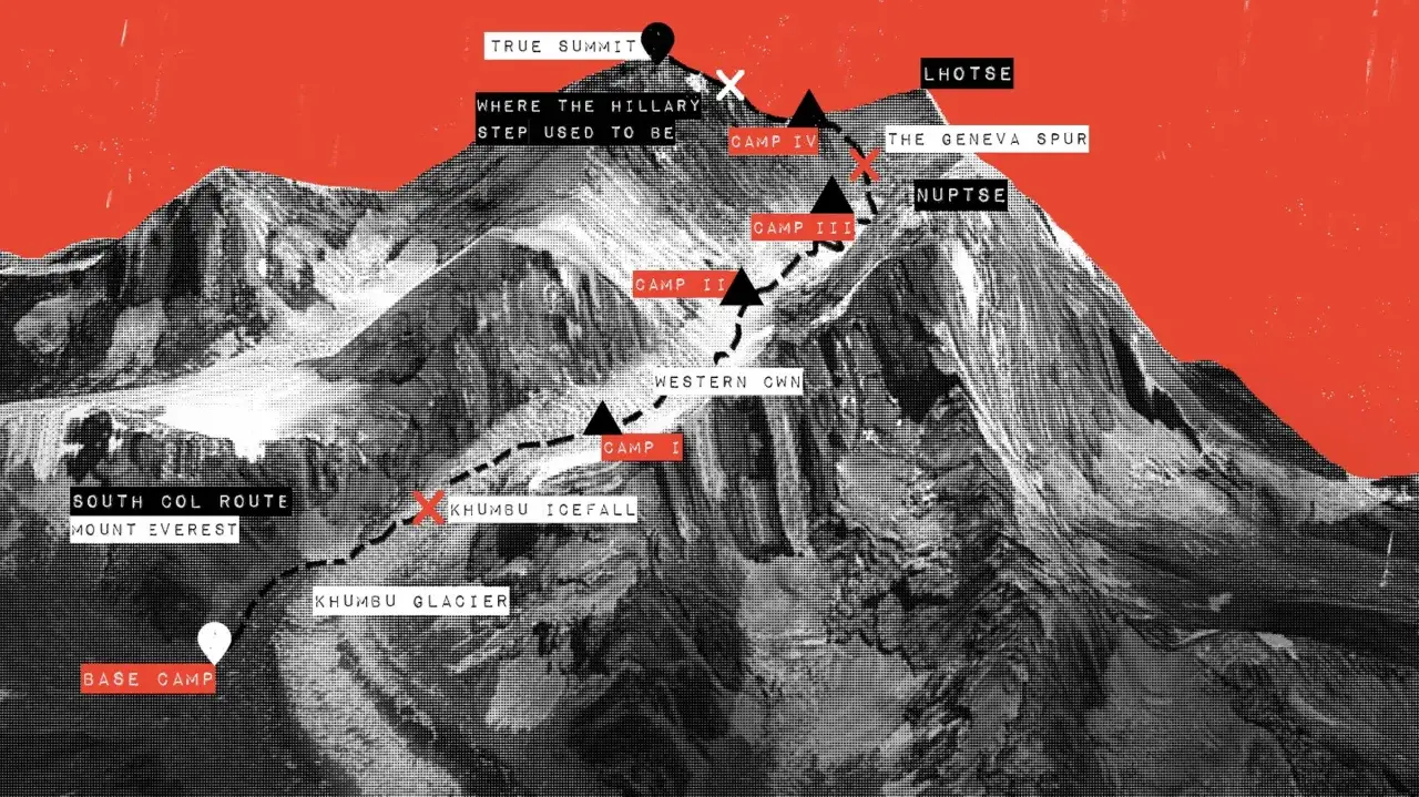 Mapa Mount Everest z zaznaczoną trasą od bazy do szczytu. Pokazuje obozy i kluczowe punkty, dając wyobrażenie, ile trwa wejście na Mount Everest.