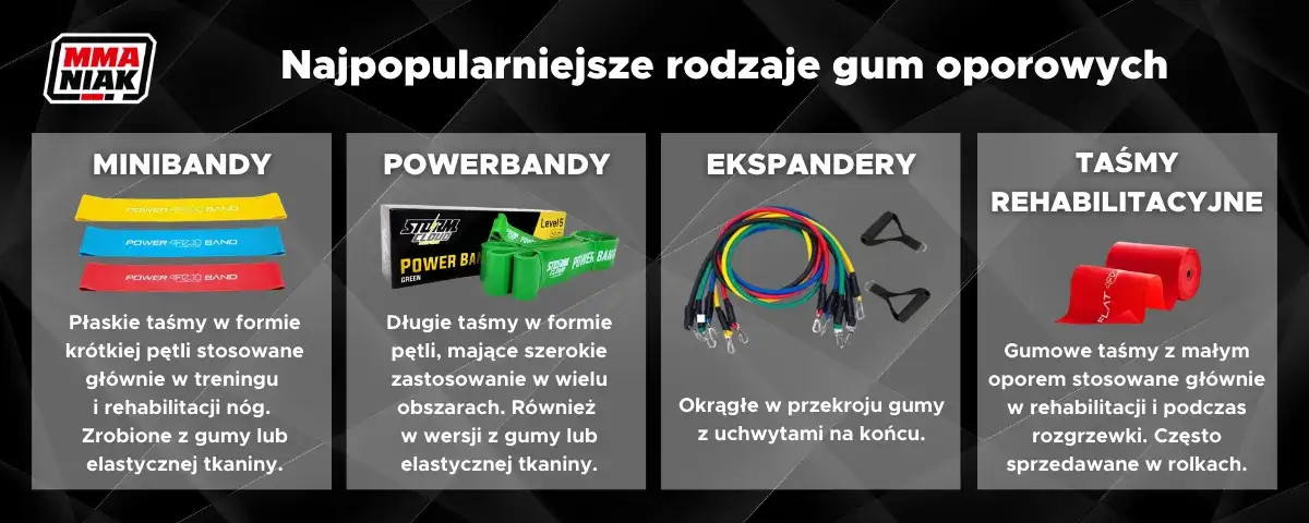 rodzaje gum oporowych mini band power band taśmy z uchwytami