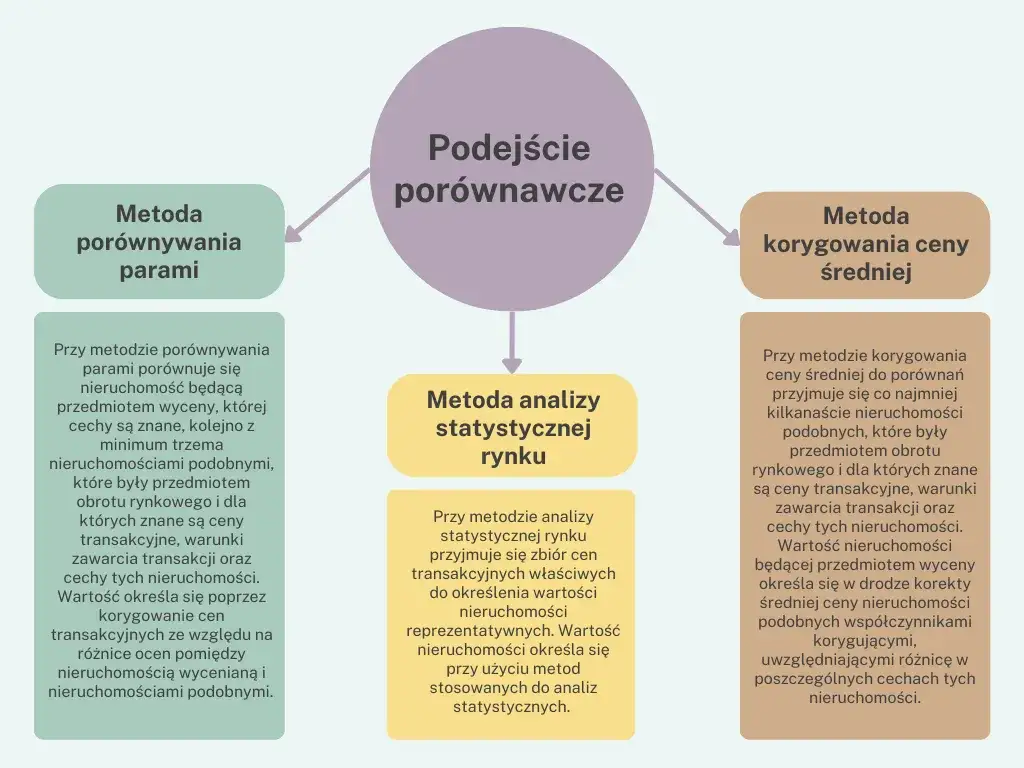 analiza por&oacute;wnawcza nieruchomości