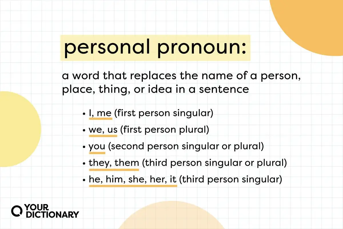Zaimki osobowe angielski: I, me, we, us, you, they, them, he, him, she, her, it. Definicja i przykłady.