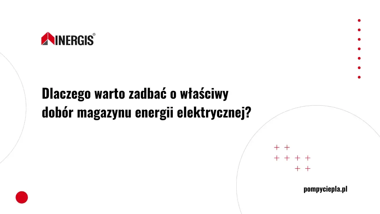 Logo INERGIS i pytanie: 