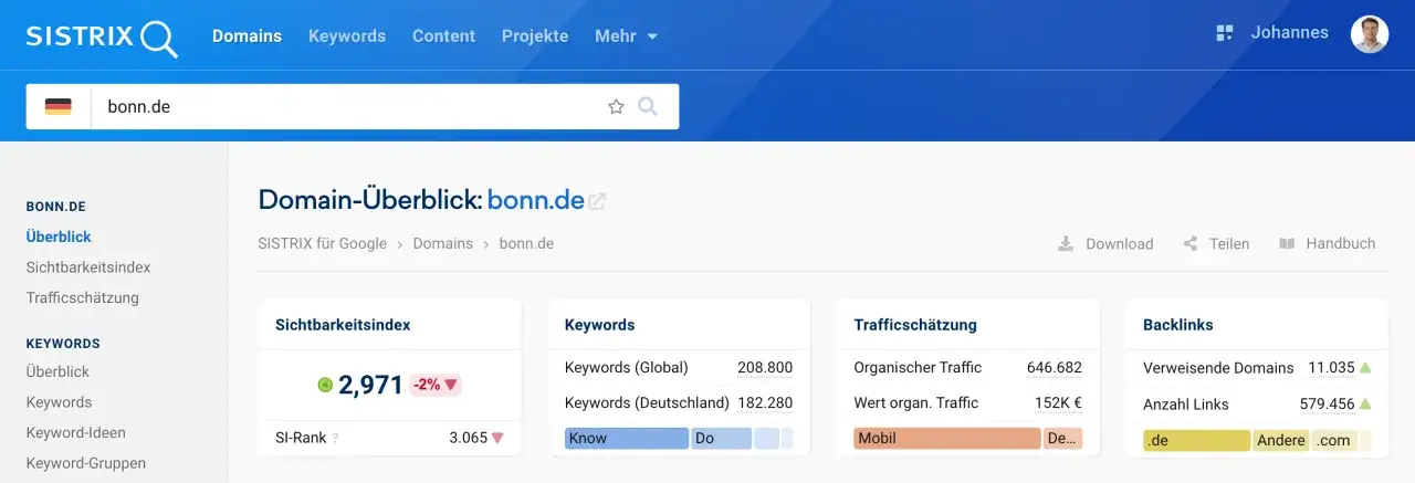 Sichtbarkeitsindex f&uuml;r bonn.de zeigt 2.971 Punkte, ein leichter R&uuml;ckgang. Die Domain-&Uuml;bersicht von SISTRIX liefert wichtige SEO-Daten.