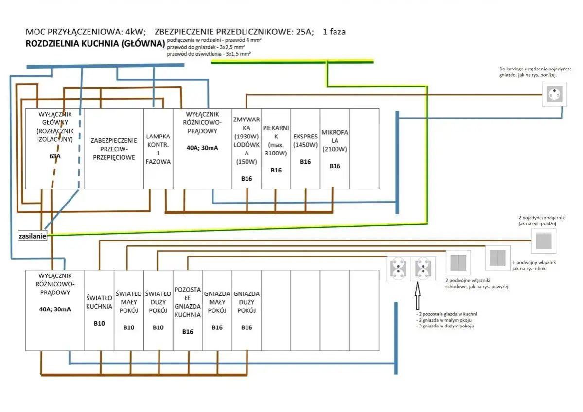 Schemat rozdzielnicy 3 fazowej kuchni: wyłączniki, zabezpieczenia, gniazda i oświetlenie.