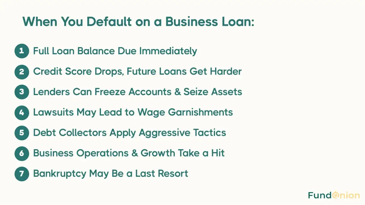 When you default on an unsecured business loan, expect the full balance due, credit score drops, frozen accounts, lawsuits, aggressive debt collectors, stalled operations, and potentially bankruptcy.