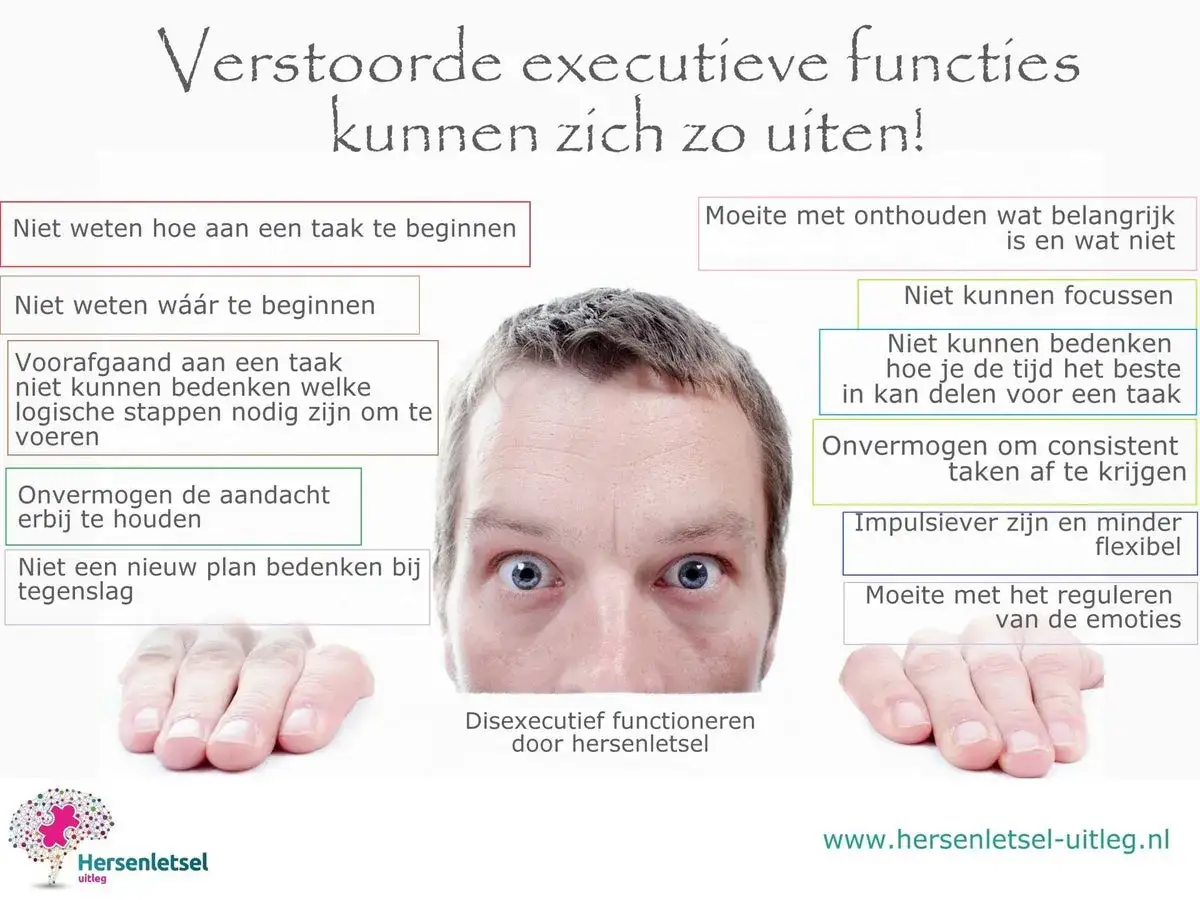 Gezicht met tekstballonnen die symptomen van **inhibitieve executieve functies** beschrijven, zoals moeite met beginnen, focussen en plannen.