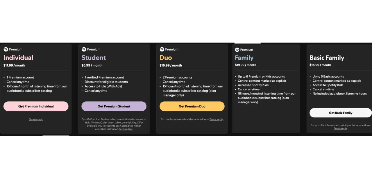 Porównanie planów Spotify Premium: Individual, Student, Duo, Family i Basic Family. Brak opcji Spotify Free.