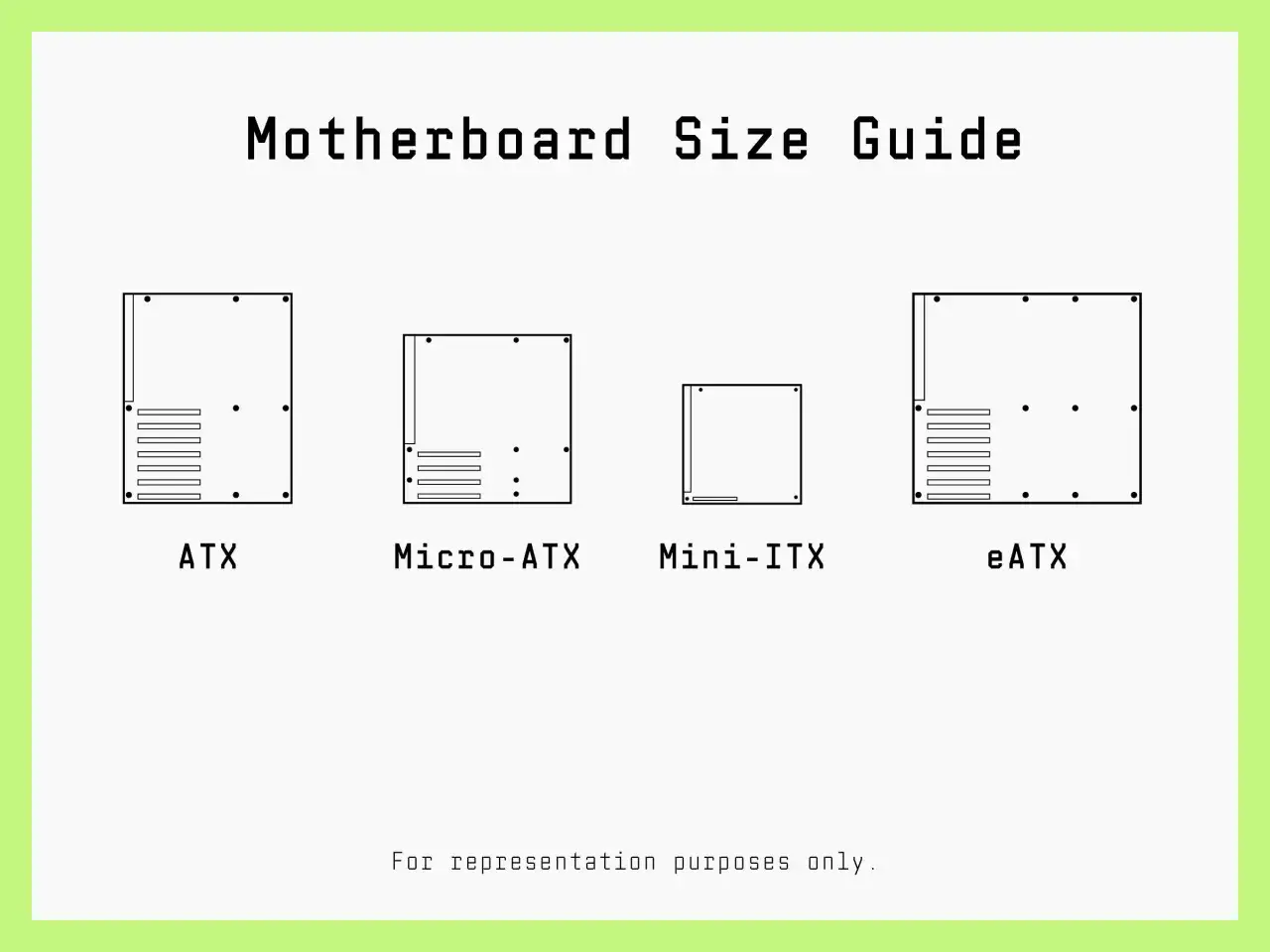 Guide des formats de carte mère : ATX, Micro-ATX, Mini-ITX et eATX. Visualisation comparative de la taille carte mere.