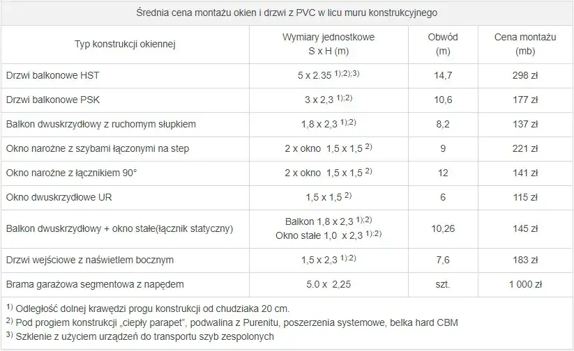 kosztorys wymiany okien w bloku przykład
