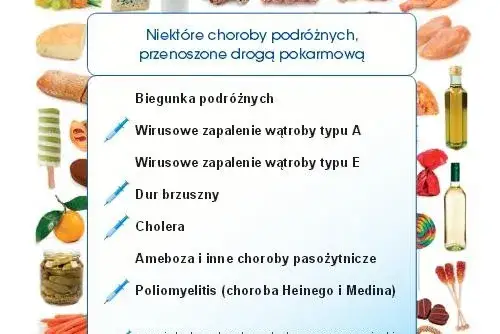 Jedzenie i picie w podr&oacute;ży, zapobieganie biegunce podr&oacute;żnych
