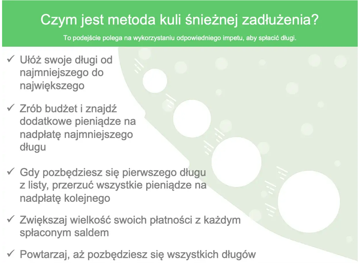 Metoda kuli śnieżnej zadłużenia: Ułóż długi od najmniejszego, zrób budżet, nadpłacaj najmniejszy dług, a potem przerzucaj środki na kolejne. Tak wyjdziesz z długów.