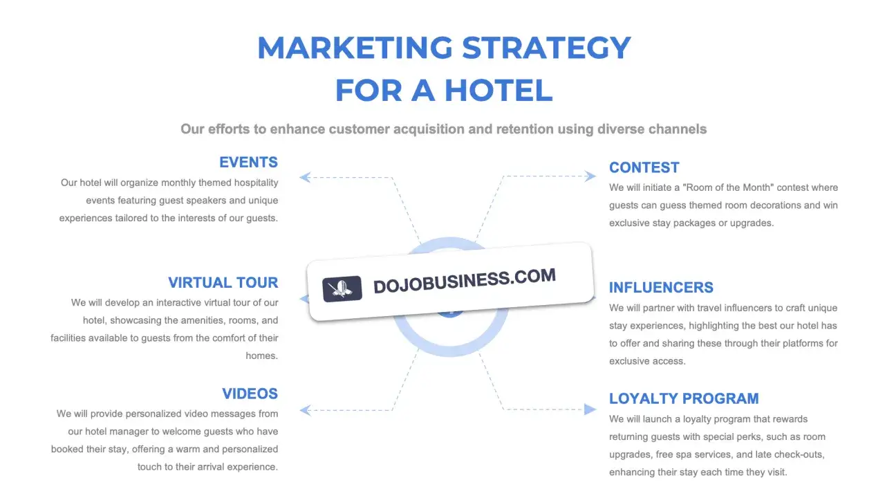 Strategia marketingowa dla hotelu: wydarzenia, wirtualne wycieczki, konkursy, influencerzy, filmy i program lojalnościowy. Dowiedz się, jak reklamować hotel!