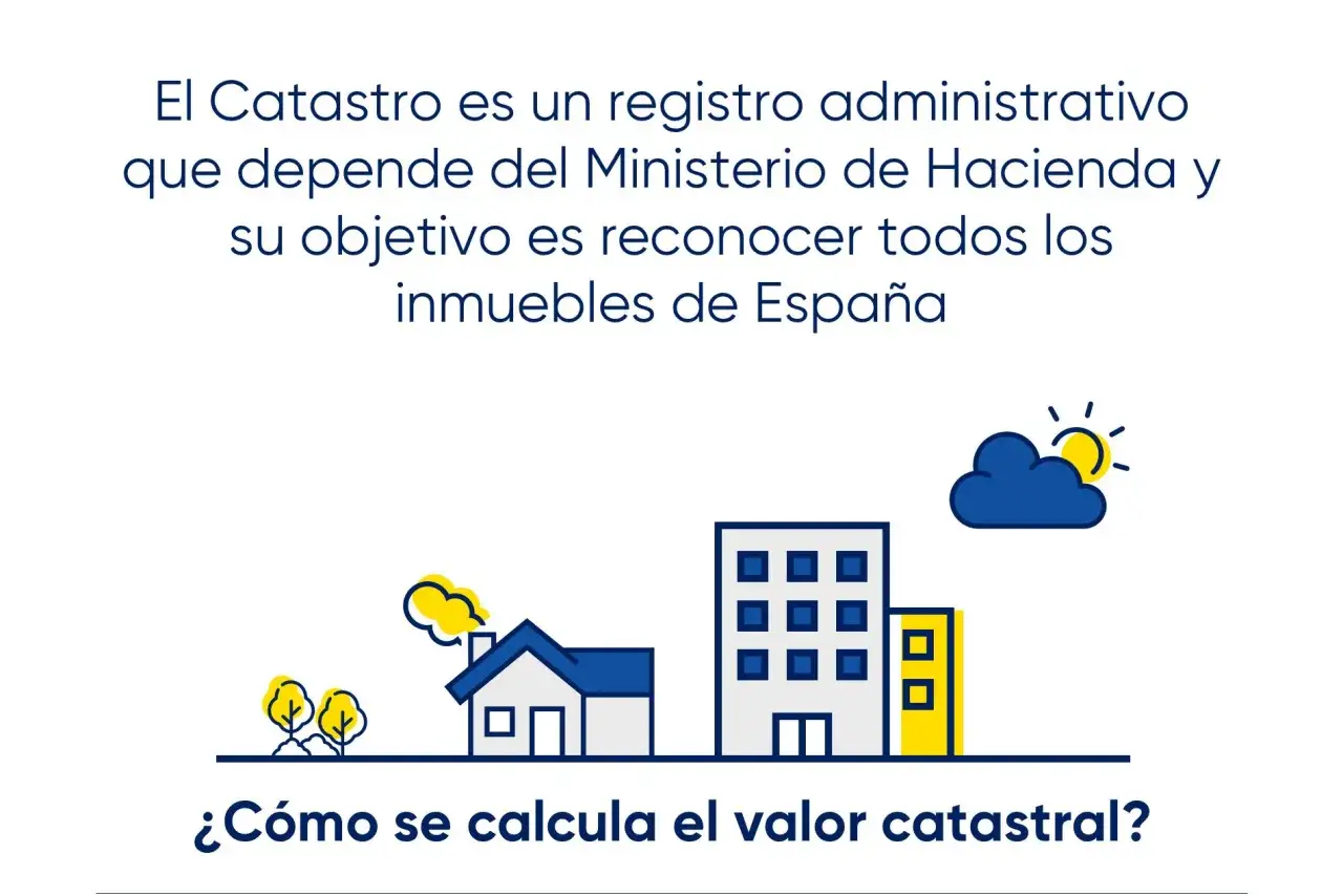 Ilustraci&oacute;n de edificios y una casa con la pregunta: &iquest;C&oacute;mo se calcula el valor catastral? El Catastro es clave para el justiprecio.