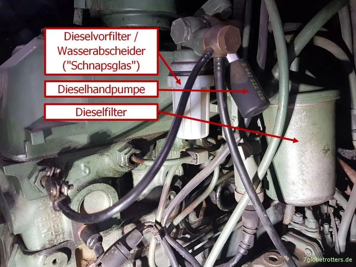 Motorraum mit Dieselvorfilter, Dieselhandpumpe und Dieselfilter. Bei K&auml;lte kann der Diesel eingefroren sein.