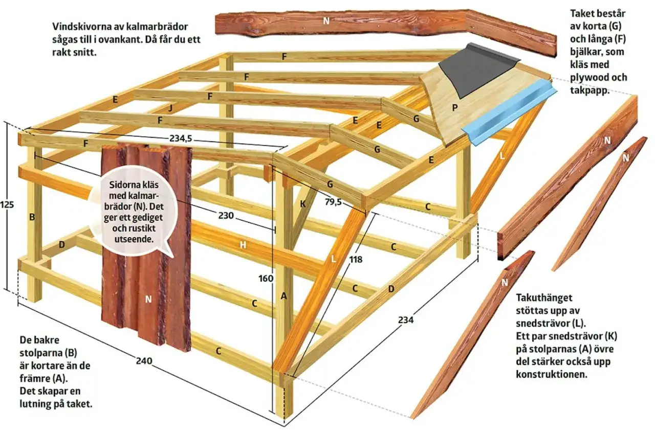 Detaljerad ritning för att bygga vindskydd med mått och materialbeteckningar.