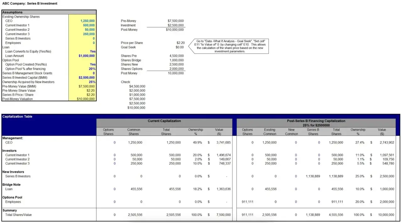 Financial model showing Series B investment assumptions and capitalization table. This provides a safe note for investors.