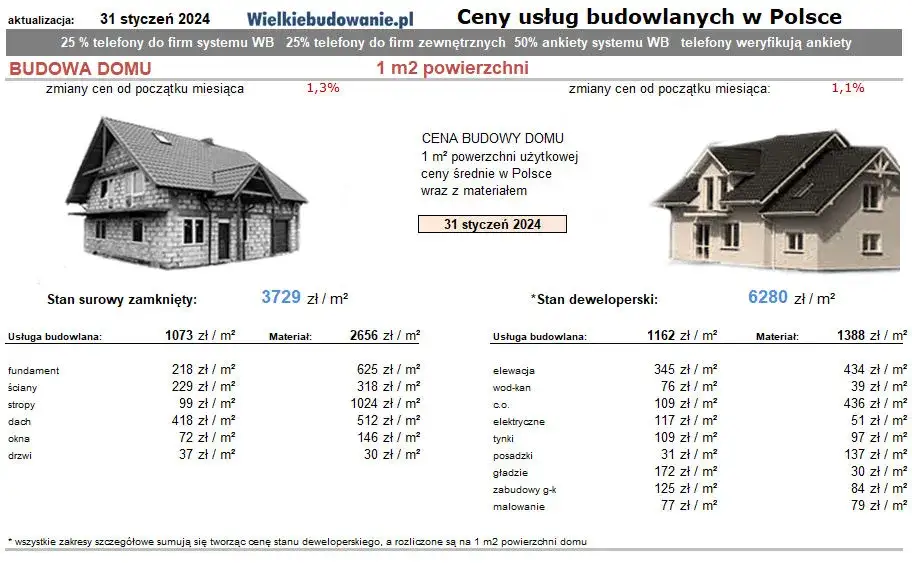 Zdjęcie Cennik prac budowlanych: aktualne koszty i ceny usług w 2025