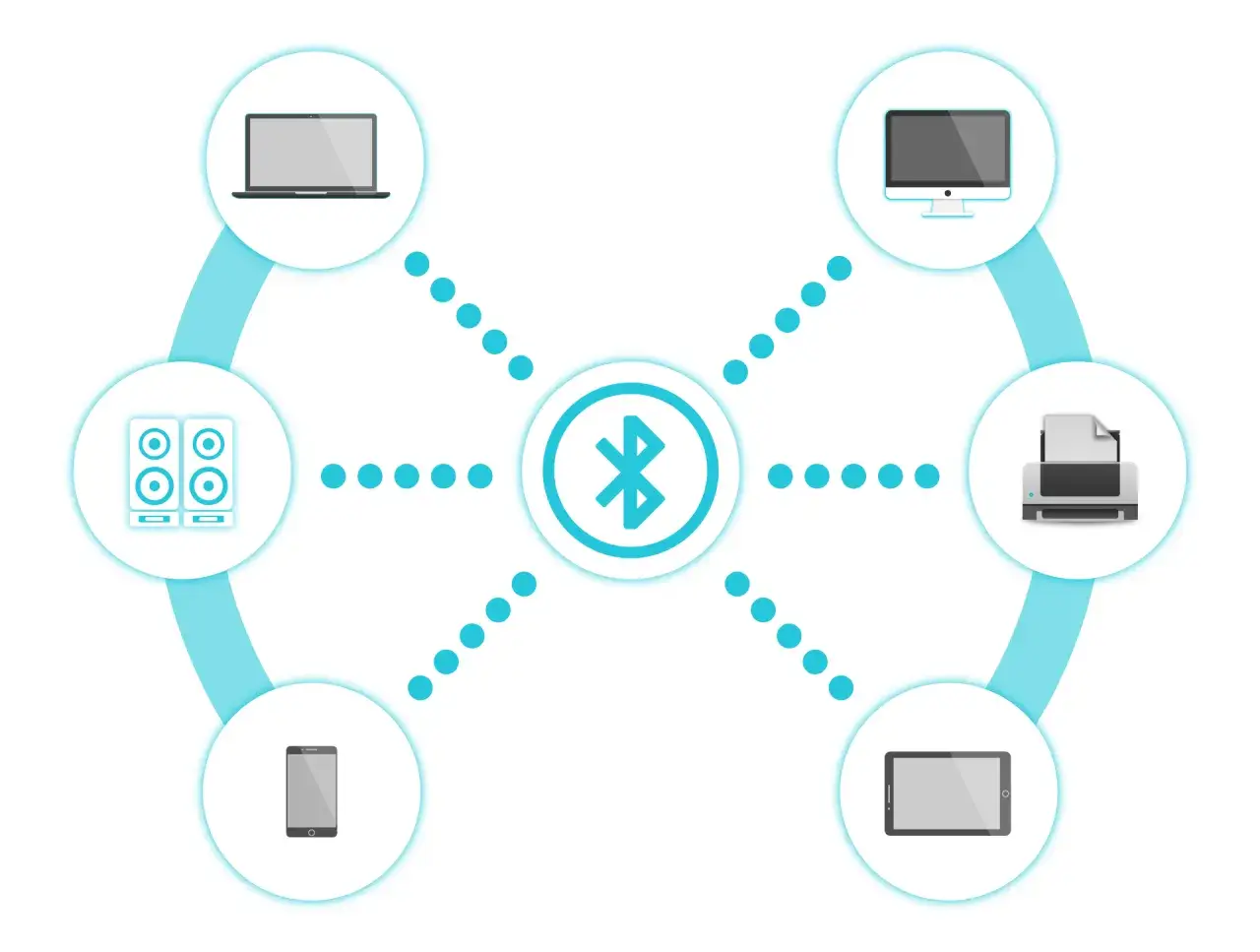Das Diagramm zeigt, was ist Bluetooth: ein zentrales Symbol verbindet Laptop, Lautsprecher, Smartphone, Tablet, Computer und Drucker drahtlos.
