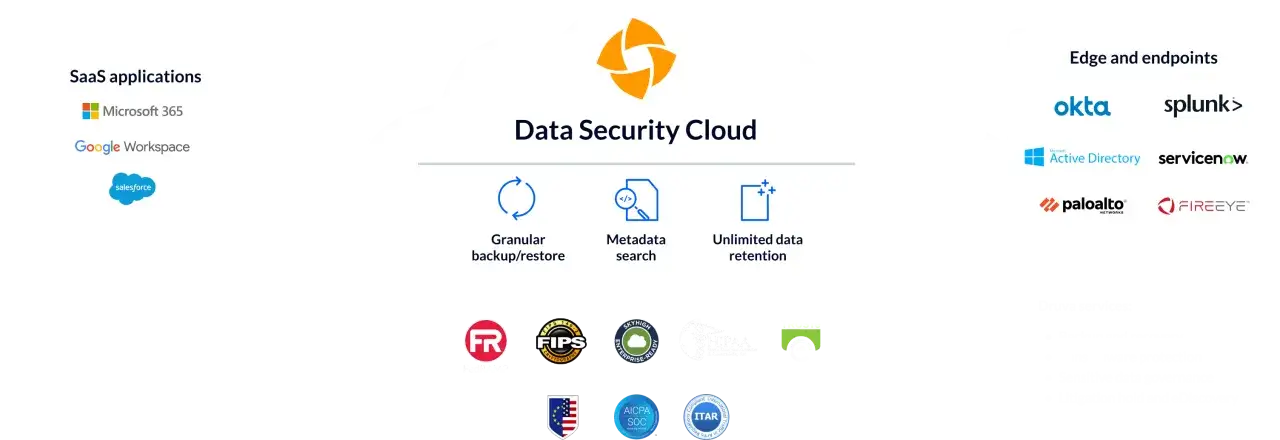 Chmura bezpieczeństwa danych zapewnia kopia zapasowa Google Workspace, Microsoft 365 i Salesforce.