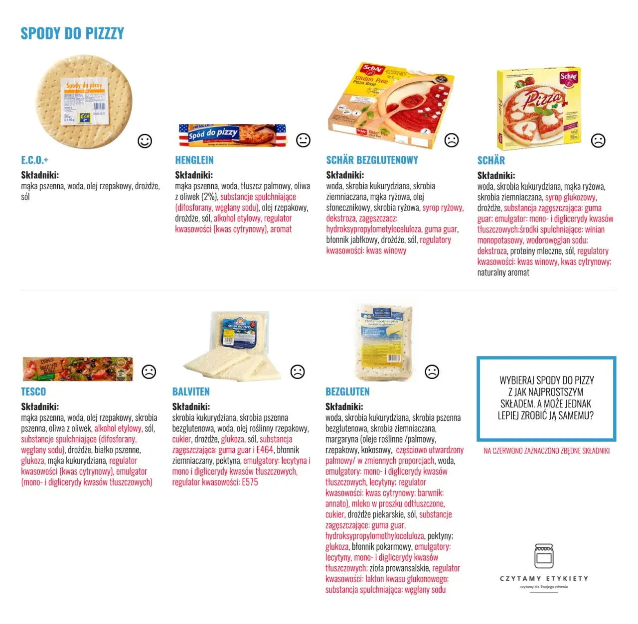etykieta składu gotowego ciasta na pizzę