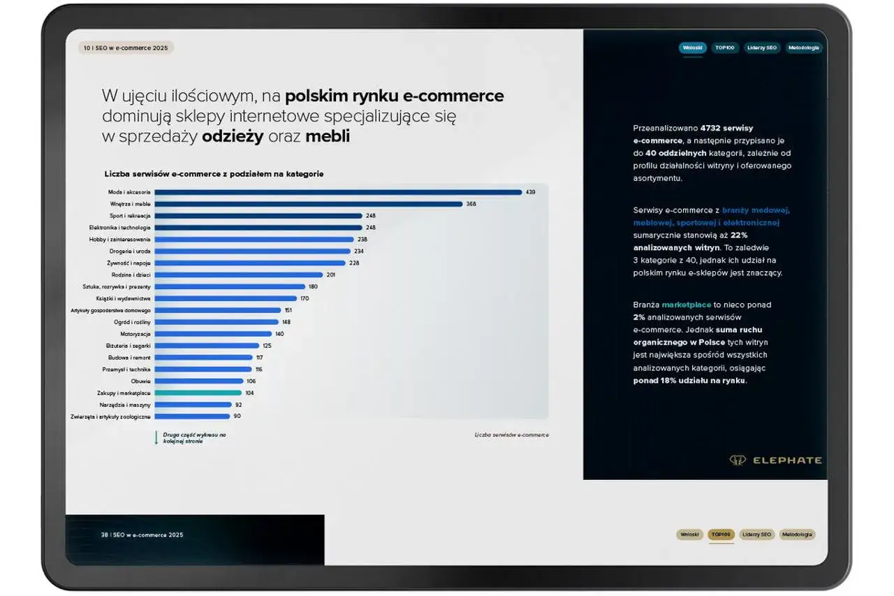 Wykres pokazuje, czy warto wierzyć rankingom tworzonym przez sklepy internetowe. Dominują odzież i meble.