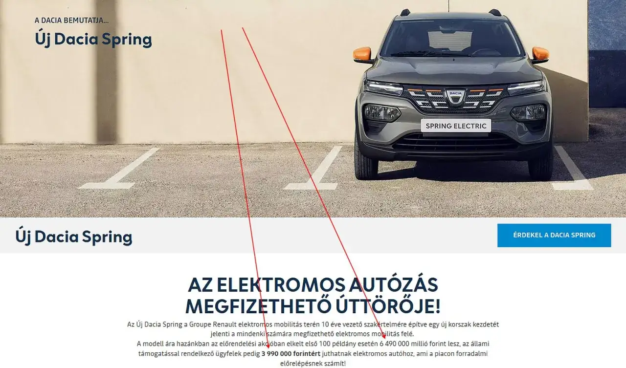 Nowy Dacia Spring, najtańszy samochód elektryczny, jest dostępny od 3 990 000 forintów.